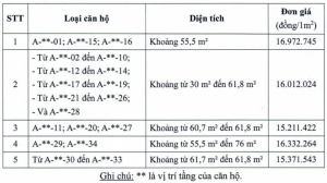 Giá bán căn hộ NOXH Đại Phú Gia đợt 1/ 2026